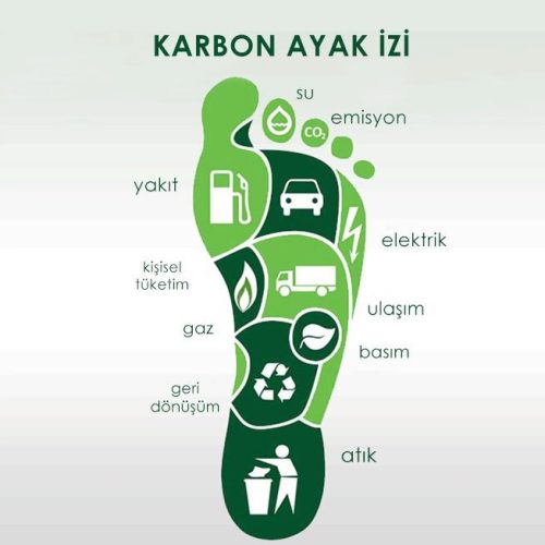 karbon-ayak-izi